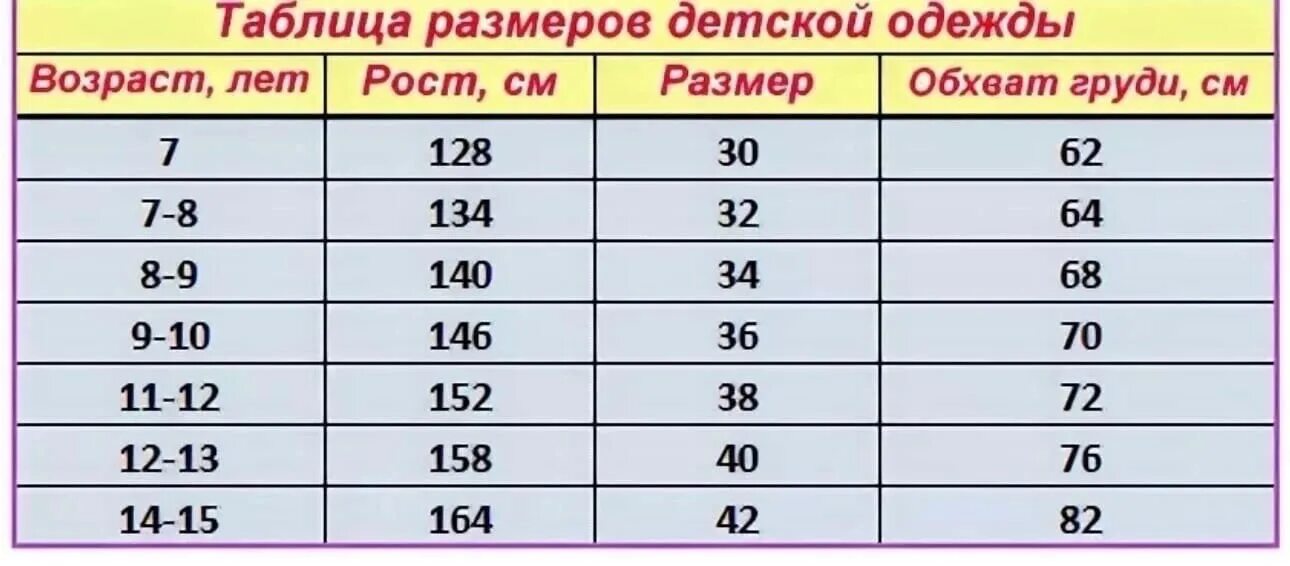 Определить какой возраст. Таблица детских размеров. Таблица размеров одежды для детей. Таблица детских размеров одежды. Подростковые Размеры одежды.