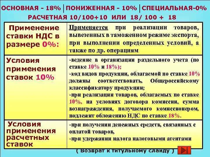 Налогообложение производится при реализации. Ставки НДС. Налоговая ставка НДС. Ставки по НДС. Основная ставка НДС.