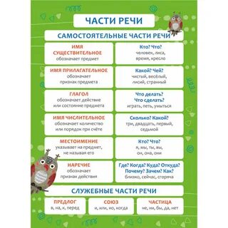 В каких частях речи есть приставки