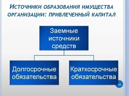 Формирование имущества коммерческих организаций