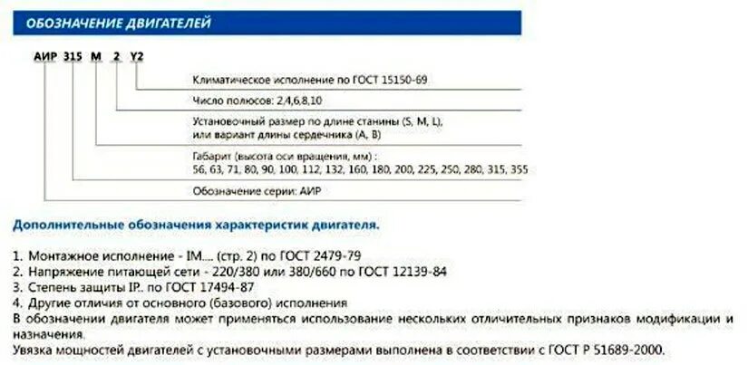 Маркировка эл двигателей. Двигатель аирх расшифровка маркировки. расшифровка маркировки электродвигателей аир. маркировка асинхронных электродвигателей и их расшифровка. маркировка асинхронных двигателей расшифровка.