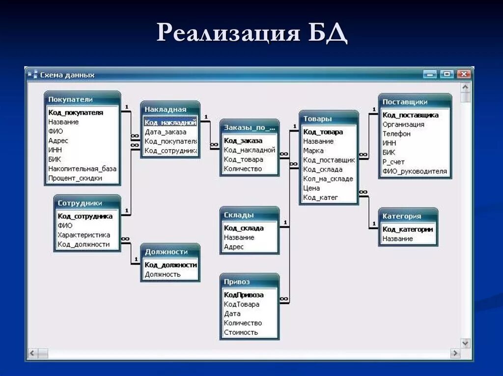 Канал база данных