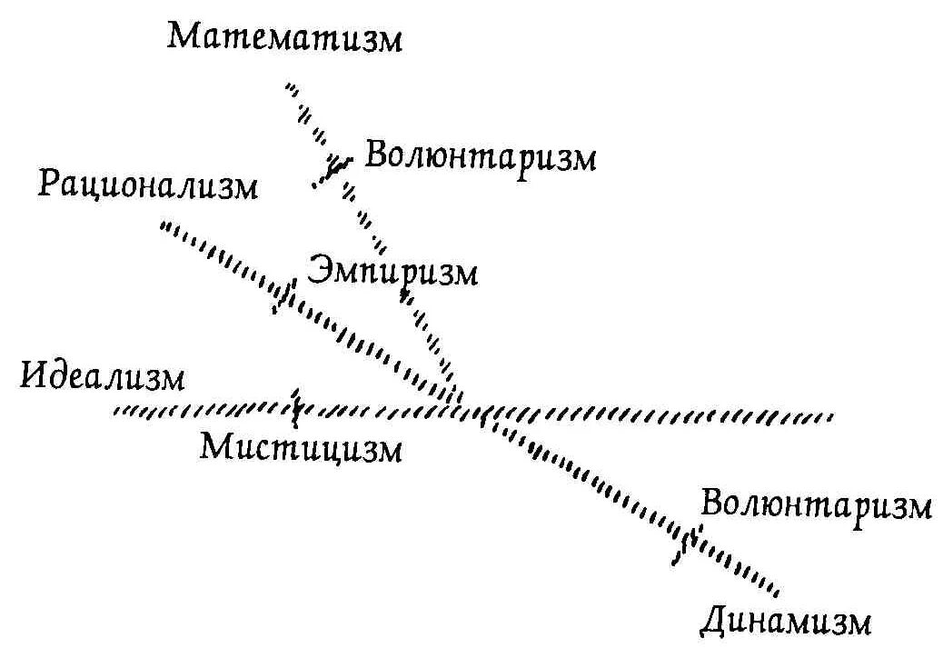 Волюнтаризм что это значит. Волюнтаризм (политика). Символ волюнтаризма. Волюнтаризм рисунок. Волюнтаризм что это простыми словами.