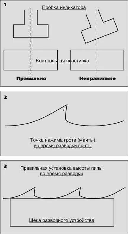 Разводка ленточной пилы. Схема разводки ленточных пил. Таблица заточка ленточных пил по дереву. Разводка ленточных пил таблица. Схема заточки ленточной пилы по дереву.