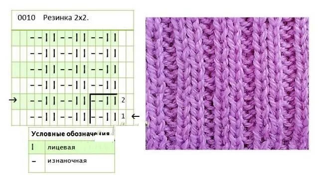 Вязание спицами резинка 2 2. Схема вязания спицами резинки 2 на 2. вязка резинка на спицах 2 2 схема. как вязать резинку 2х2 спицами схема. резинка 2х2 спицами схема вязания.