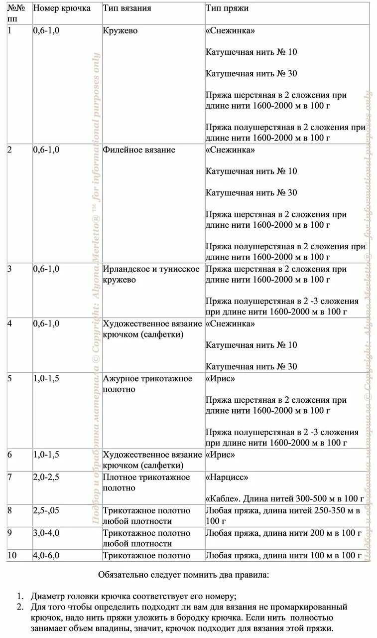 Что означает номер крючка. Подбор крючка и пряжи для вязания. Подобрать крючок к пряже. Подобрать размер крючка к пряже. Соответствие пряжи и номера крючка.