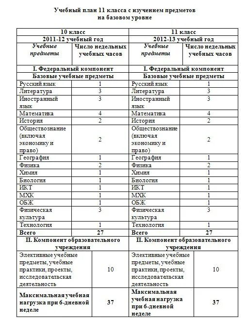 Учебный план старшая школа. Учебный план универсальный профиль 10-11 класс. Как включить в учебный план 11 класса физику химию и биологию.