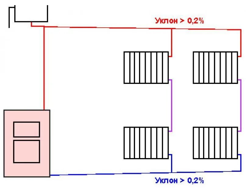 Группа прямая без насоса. Уклон для отопления с естественной циркуляцией. Уклон отопления с естественной циркуляцией на 1 метр. Уклон труб системы отопления. Наклон труб отопления с естественной циркуляцией.