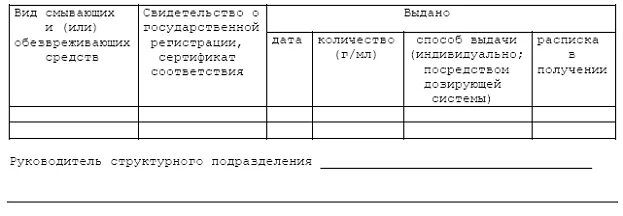 1122н приложение 1. Приказ минздравсоцразвития россии от 17. Приказ 1122н. Карточки смывающих и обезвреживающих средств. Нормы выдачи смывающих и обезвреживающих средств образец.