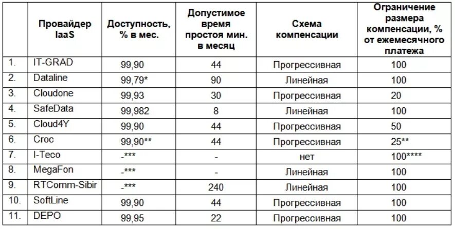 Рейтинг интернет провайдеров в москве. Сравнительная таблица интернет провайдеров. Таблица интернет провайдеров. Сравнение провайдеров интернета. Характеристика провайдера.