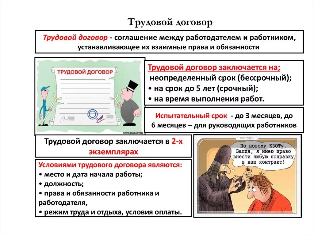 Условия трудового договора обществознание. Трудовой договор 11 класс право. Трудовой договор Обществознание. Трудовой договор конспект. Трудовой договор для урока обществознания.