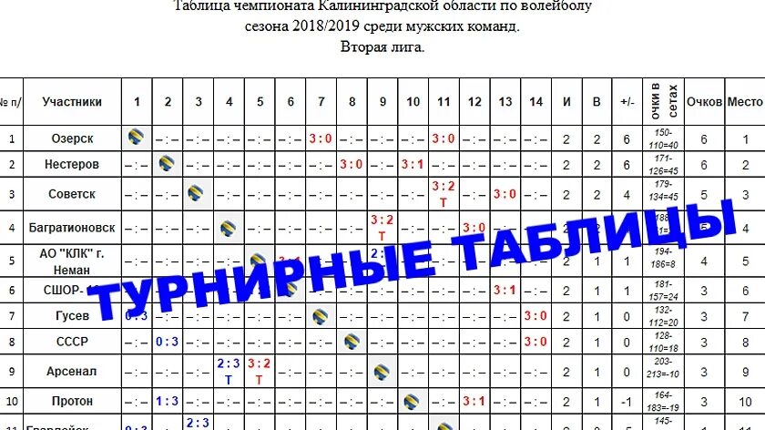 Таблица первенства по волейболу. Таблица по волейболу мужчины. Турнирная таблица по волейболу шаблон. ВФВ таблица соревнований.