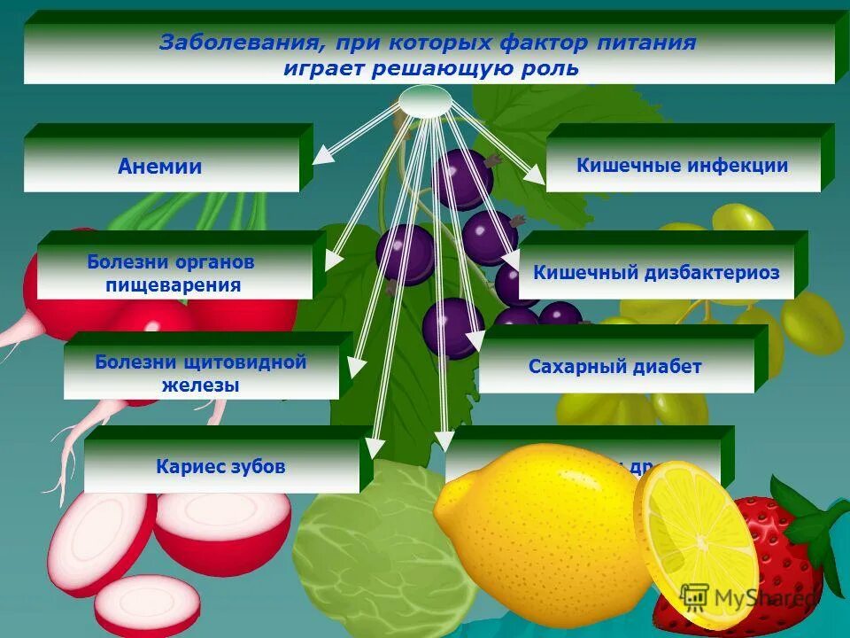 Продуктовые факторы