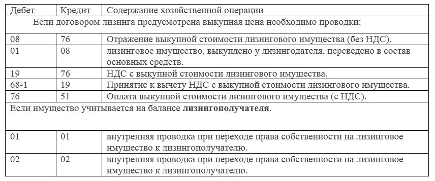 Лизинговые операции проводки. Учет у лизингодателя проводки. Учет лизинга проводки. Проводки по услугам лизинга. Учет операций у лизингополучателя