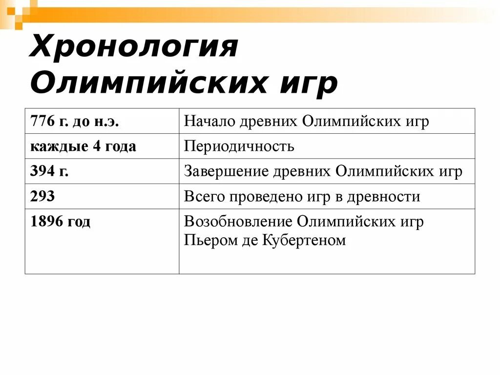 Олимпийские игры в древней Греции таблица. Хронология Олимпийских игр в древней Греции таблица. Таблица древних Олимпийских игр. Хронология Олимпийских игр в древности. Сходства и различия олимпийских игр в древности