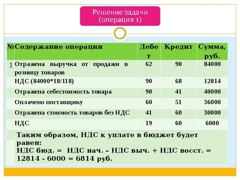 Себестоимость товара без ндс