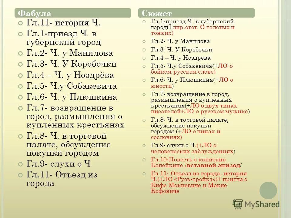 Сразу по приезде в губернский город. Как строится произведение. Разбор пьесы по событиям. Произведение событий. Основные события в произведение никто.