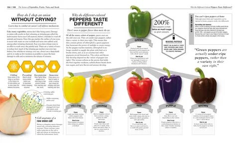 Few peppers