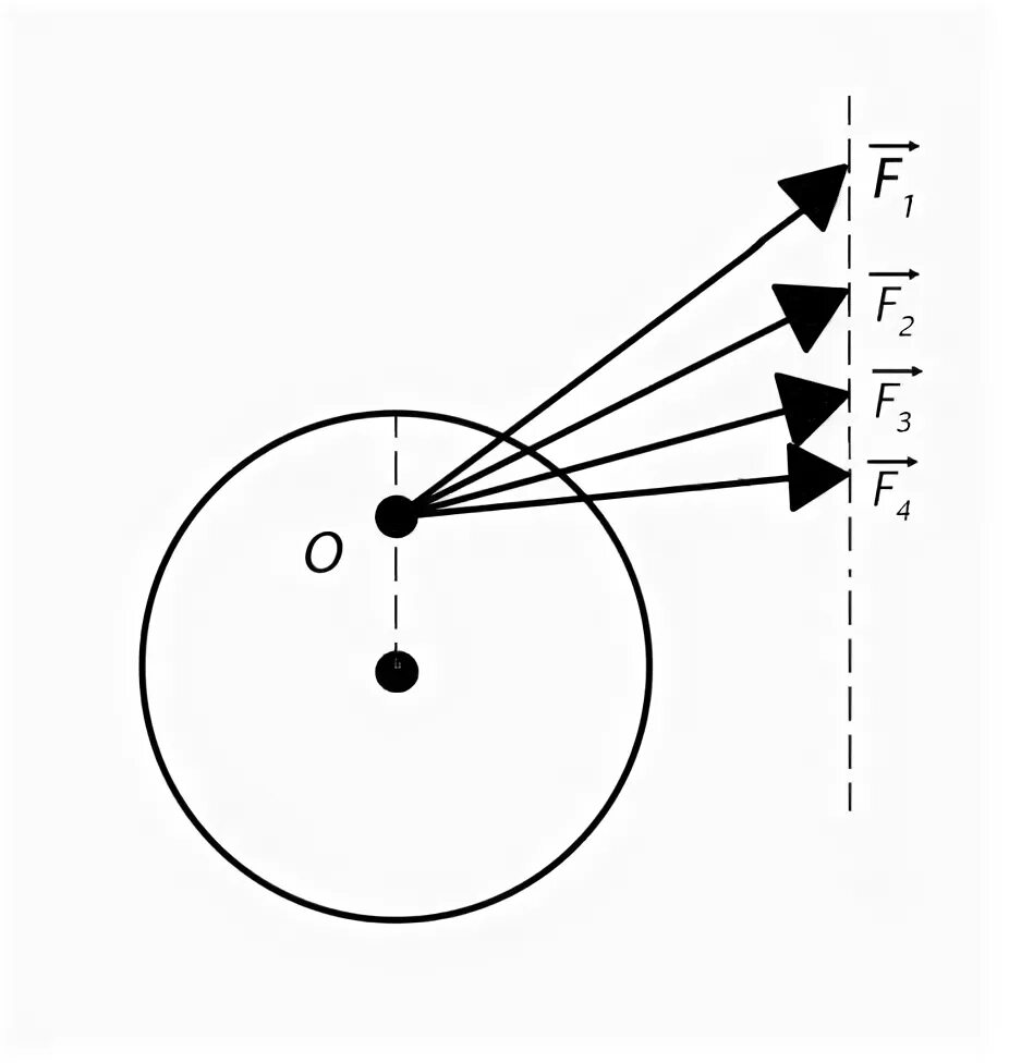 Диск сил. Импульс покоящегося тела рисунок. Какие силы действуют на диск при вращении. Какие силы действуют на диск при вращении вертикально. Круг силы рисунок по технике.