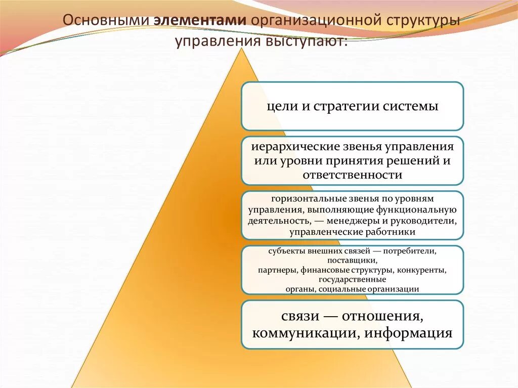 Звеном системы управления является. Элементы организационной структуры управления. Базовые элементы организационной структуры. Элементы организационной структуры предприятия. Элементы организационной структуры управления организации.