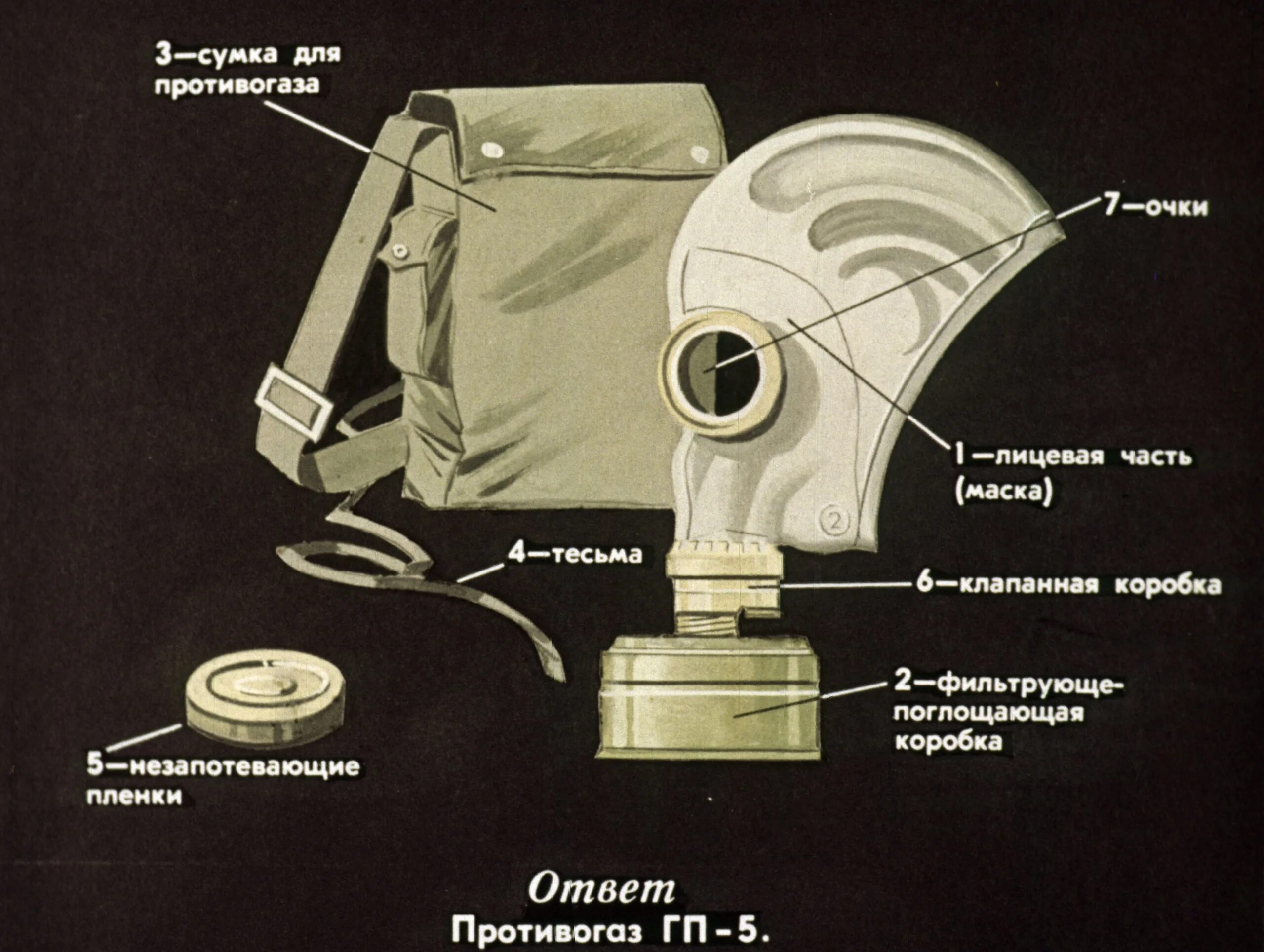 Части респиратора. Части противогаза ГП-5. Фильтрующий противогаз ГП-5 состоит. Клапанная коробка противогаза ГП-5. Фильтр для противогаза ГП-5 чертеж.