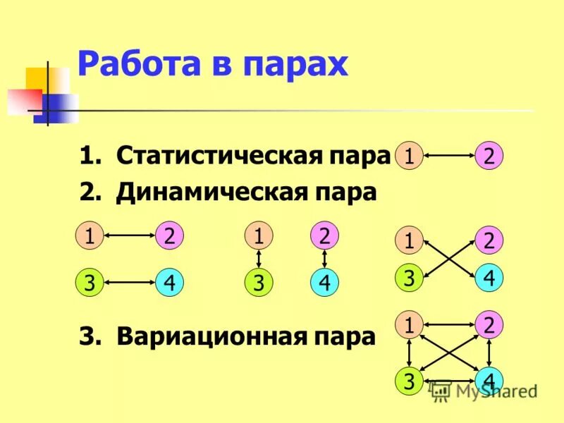 Интерактивные методы. Методы и приемы ксо. Алгоритм работы в парах. Метод работа в парах. Алгоритм работы в парах сменного состава.
