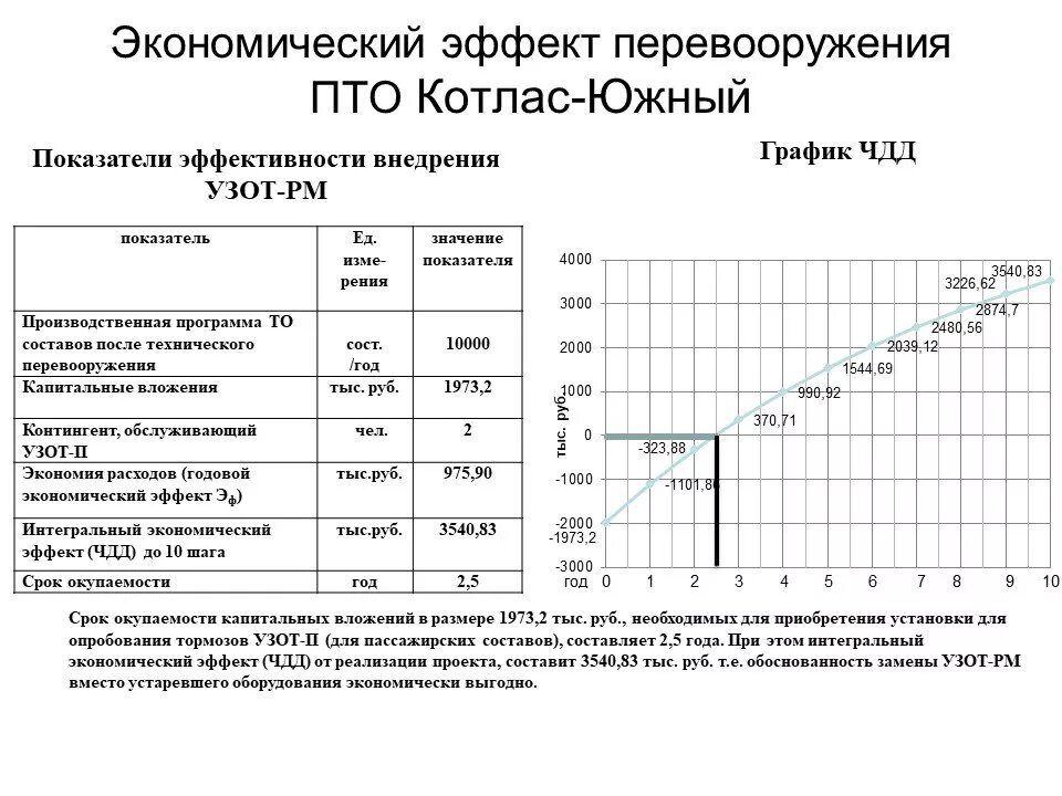 План технического перевооружения предприятия. Техническое перевооружение аккумуляторного участка. План технического перевооружения образец. План-график технического перевооружения.