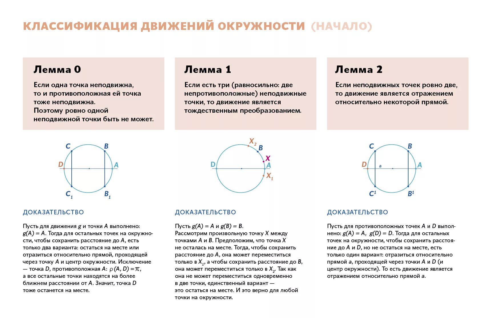 Признаки круга 2 класс. Признак принадлежности 4 точек окружности доказательство. Принадлежность точки окружности. Принадлежность 4 точек окружности. Точки на окружности.