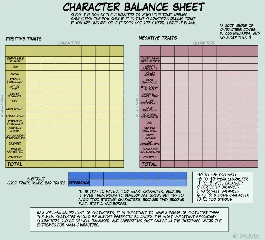 Balanced character. Bravery and stupidity. Main and secondary character. Book Smart Street Smart difference.