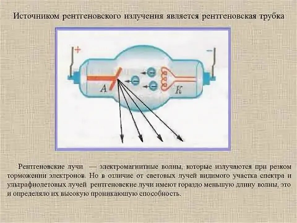 Рентгеновские лучи давление света. Рентгеновский излучатель. Излучатель рентгеновского аппарата. Рентгеновские лучи это в физике. Тормозное рентгеновское излучение.