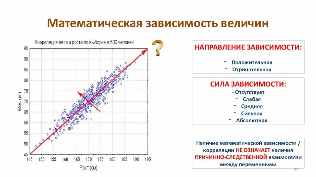 Какая математическая зависимость