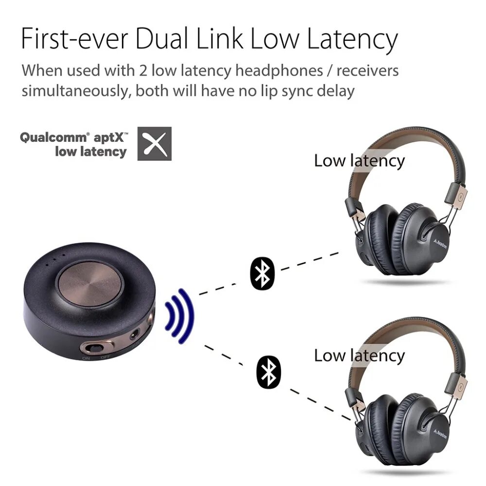 Беспроводные наушники Avantree Alto Clair 2. Bluetooth на телевизоре подключить наушники. Беспроводные наушники для подключения к телевизору с передатчика. Как подключить наушники к телевизору Wireless Headphone.