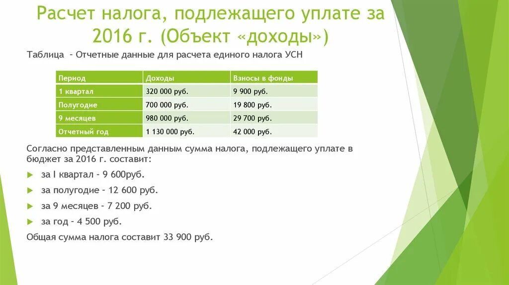 Сумма единого налога подлежащая перечислению в бюджет. Расчет суммы единого налога подлежащего уплате в бюджет. Расчёт сумм налогов. Сумму НДФЛ, подлежащую к уплате.