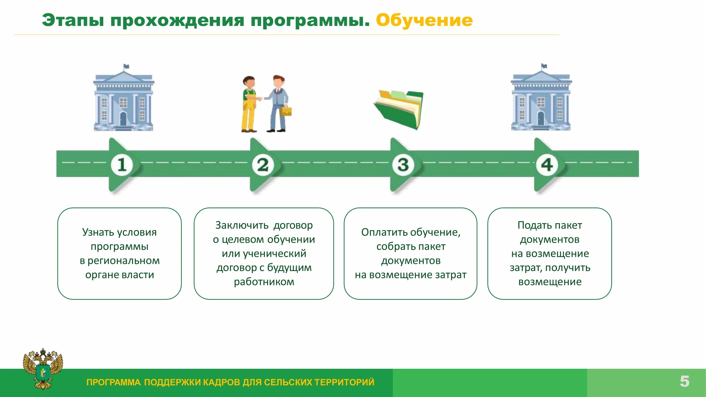 Меры поддержки сельского хозяйства в россии. Формы хозяйствования. Комплексное развитие сельских территорий на 2020-2025. Комплексное развитие сельских территорий. Программа по развитию сельских территорий.