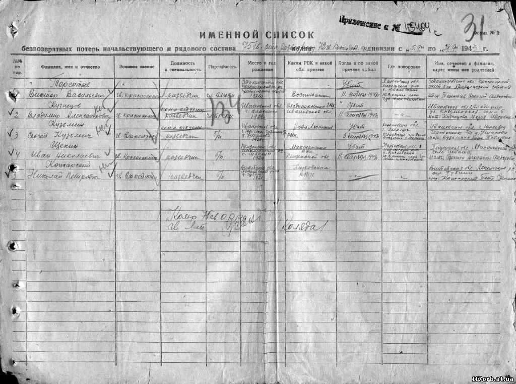 список о безвозвратных потерях вов. потеррий украйнв на сегодня. безвозвратные потери украины на сегодня. безвозвратные потери украины на сегодня.