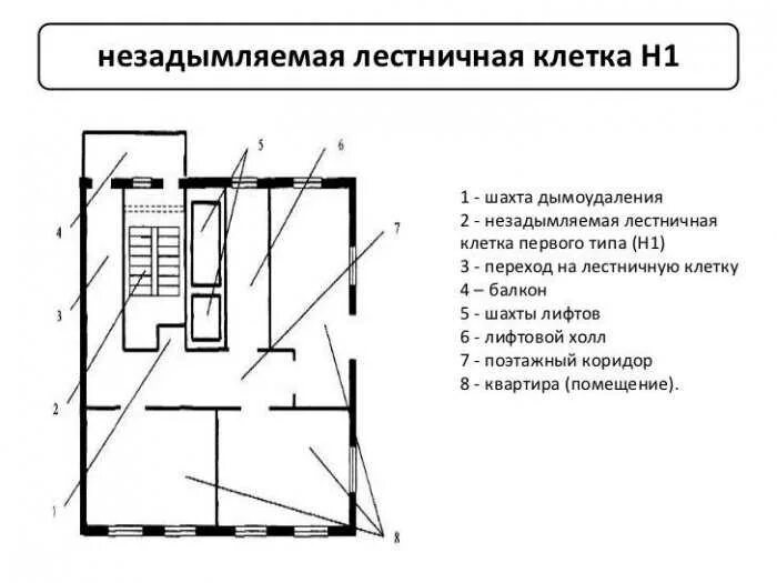 Незадымляемые лестничные клетки