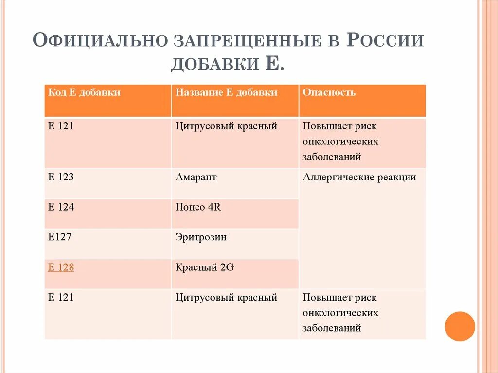 Официально запрещенные в россии