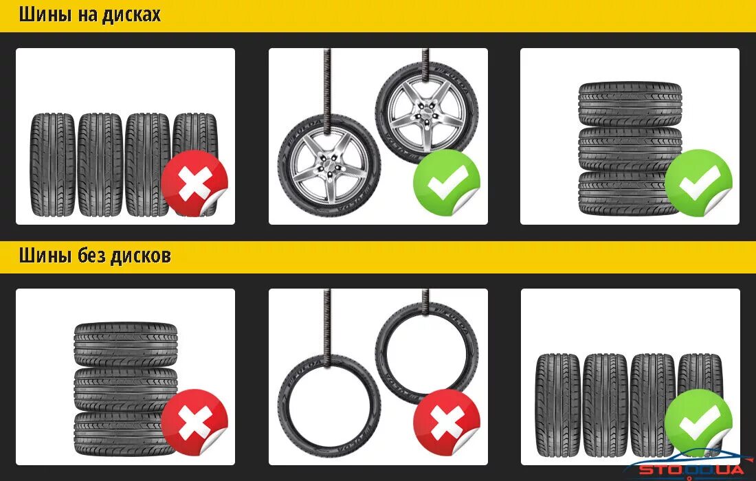 Как хранить шины. Правильное хранение шин. Правильное хранение резины. Правильное хранение колес в сборе. Хранение резины на дисках и без.