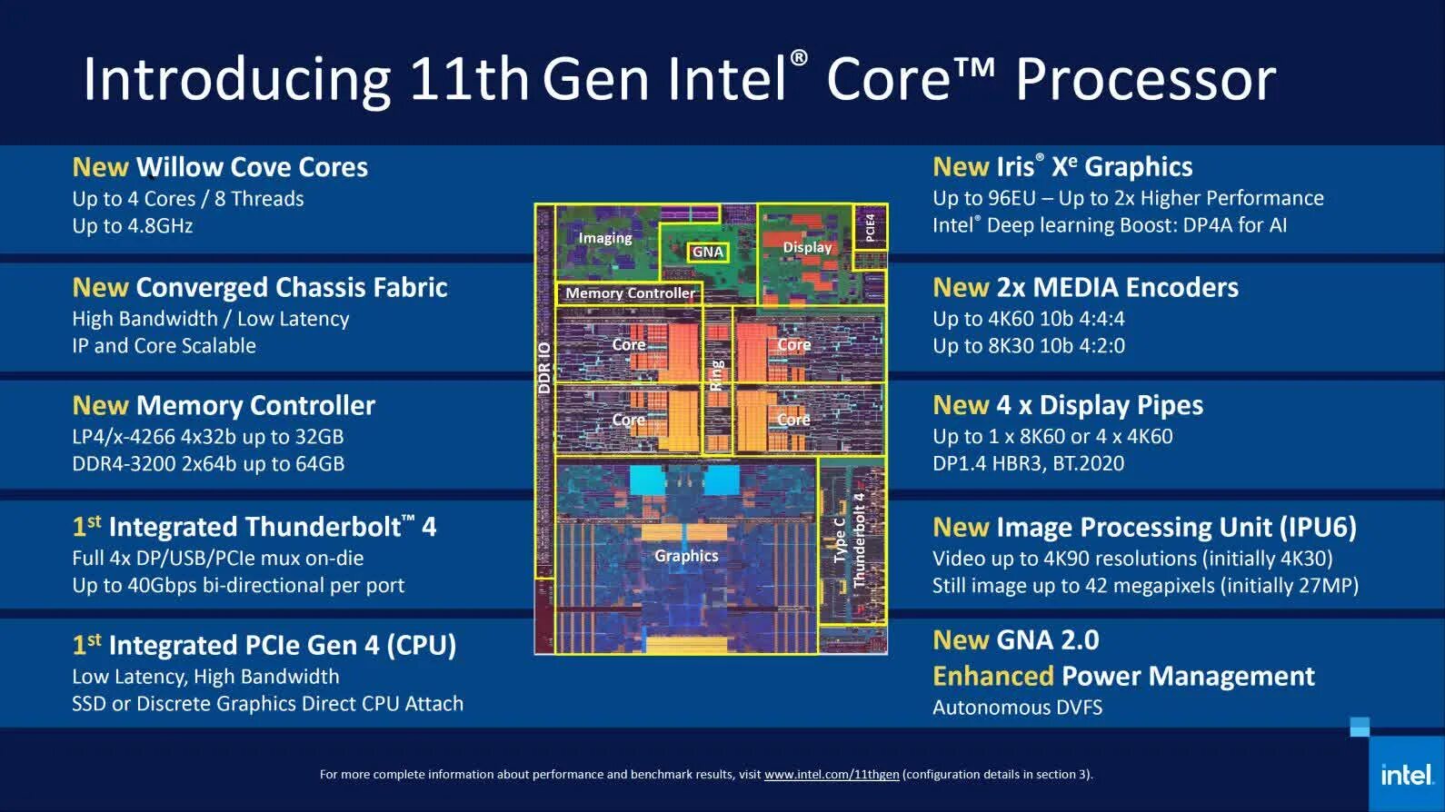 Поколения процессоров intel core i7. Архитектура процессора Intel Core i7 9 поколения. Intel Core i7 11 Gen Core Architecture. 11 Поколение процессоров Intel Tiger Lake. Архитектура процессора Intel Core i7-8565u.