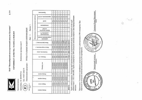 Трубы водогазопроводные сертификат качества