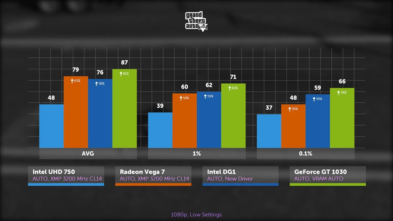 AMD Radeon Vega 7 встроенная. Radeon Vega 7 Core. Вега 7 видеокарта. Видеокарта Вега 7 характеристики. Vega 7 сравнение