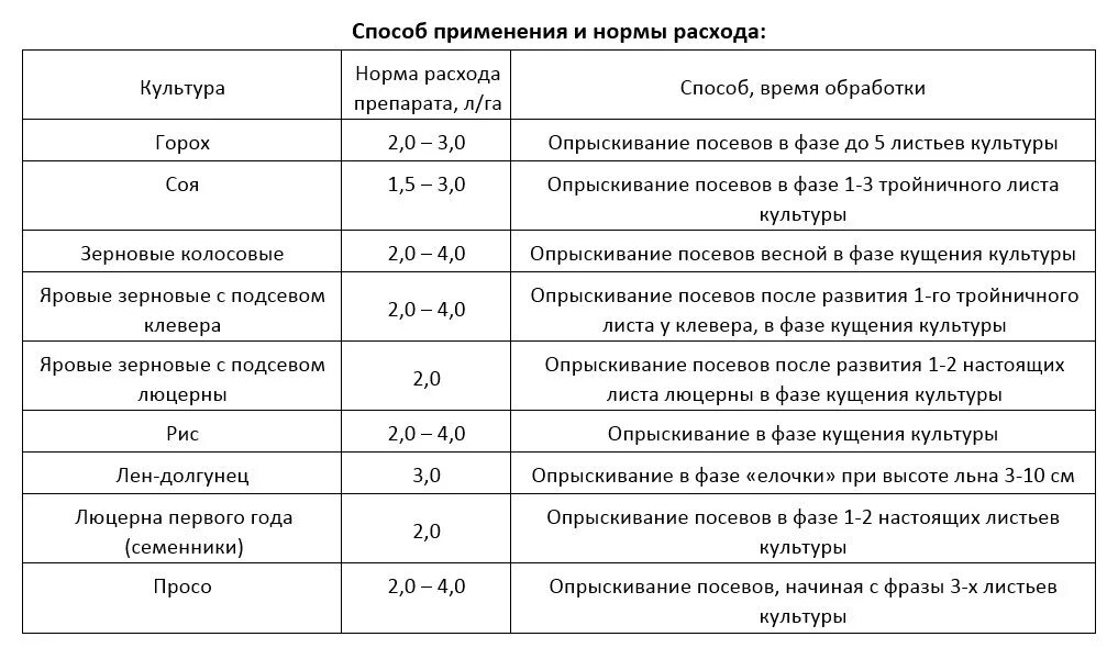 Нормы расхода гербицидов на 1 га. Норма расхода гербицида Рапсан. Гербицид Подмарин норма расхода. Норма расхода гербицида на зерновых. Примадонна гербицид инструкция