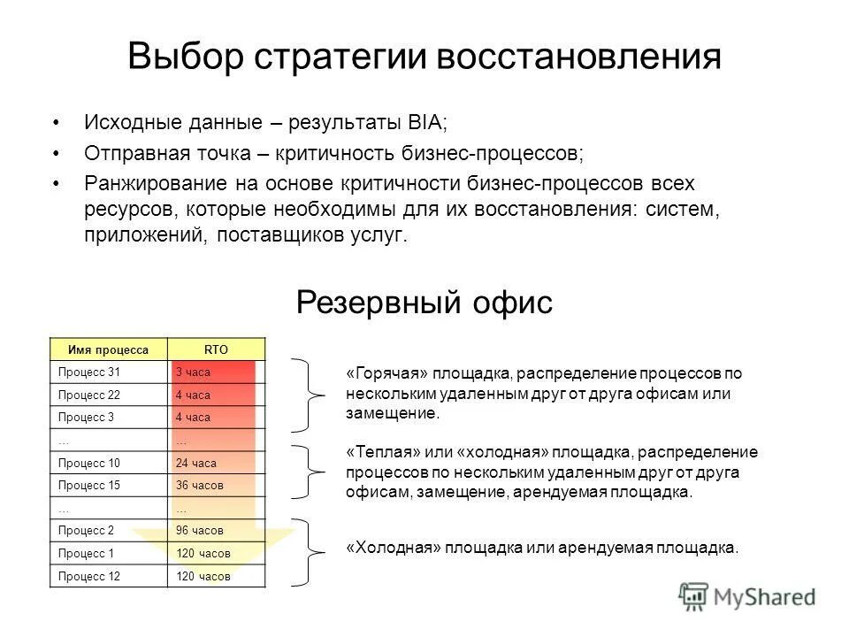 Критичность данных. Класс критичности системы. Семейство продуктов как узнать. Критичность требований. Критичность данных.