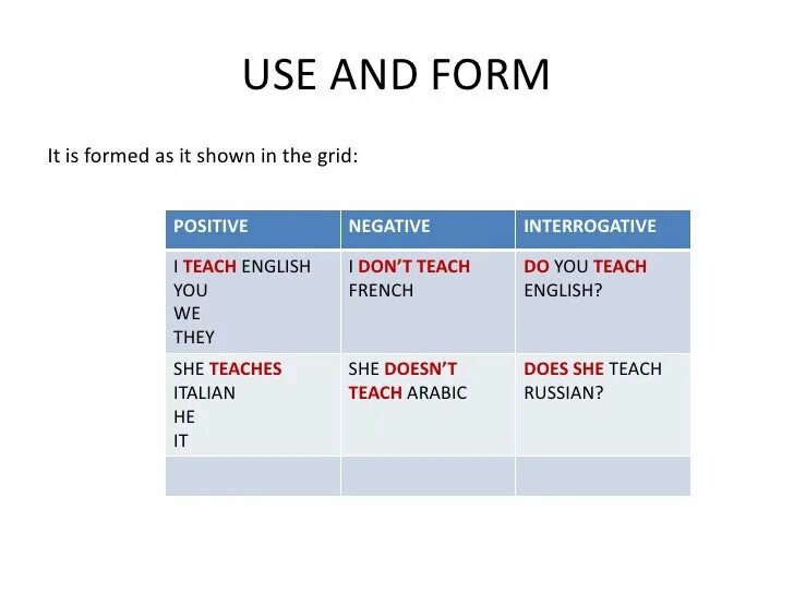 Структура презент Симпл. Презент Симпл positive and negative interrogative. Used to примеры. Grammar structures примеры.