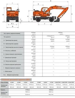 Экскаваторы doosan технические характеристики