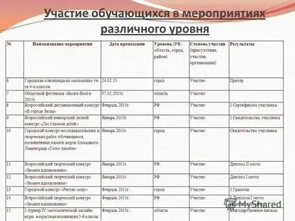 Название различных мероприятий