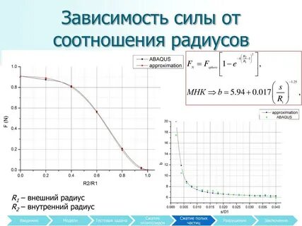 Коэффициент радиуса