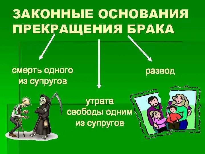 Признание супруга недееспособным расторжение брака. Основания для расторжения брака. Основания прекращения брака. Причины расторжения брака. Понятие и основания прекращения брака.