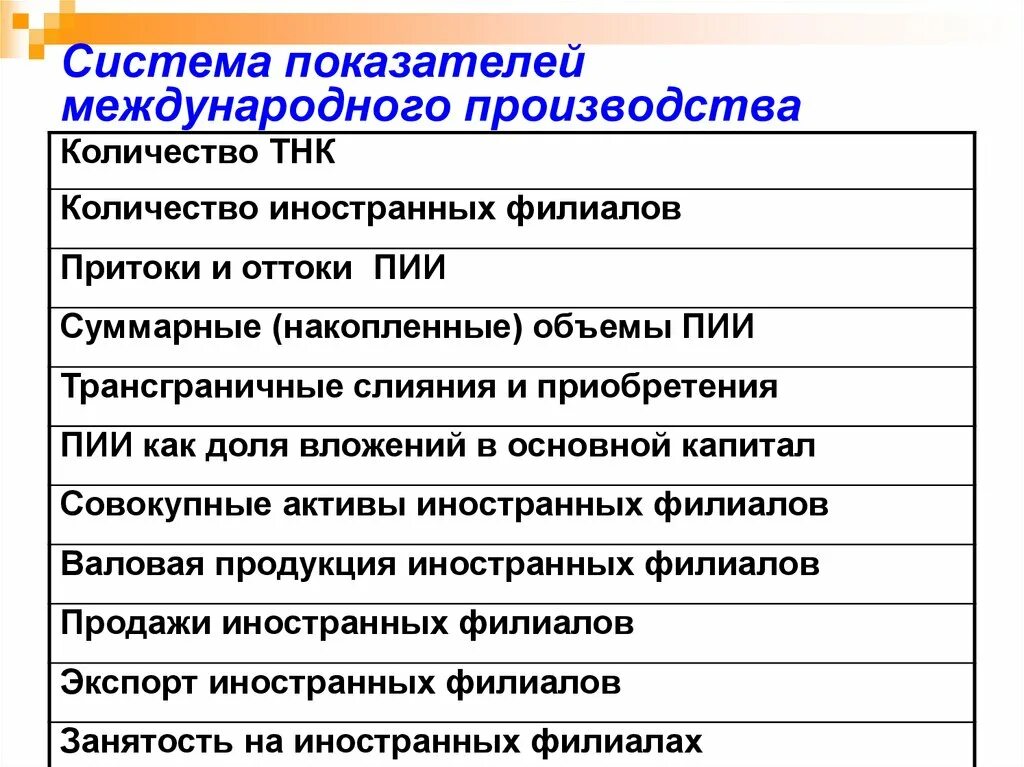 Международное производство. Интернациональное производство это. ПИИ И ТНК. Характеристика участия России в международном производстве. Международное производство товаров и услуг