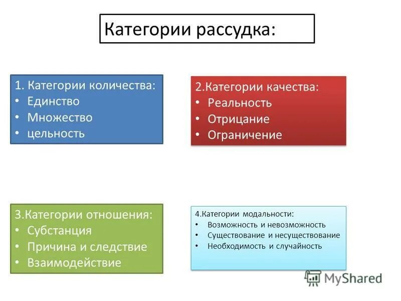 Категория отношения и категория связи